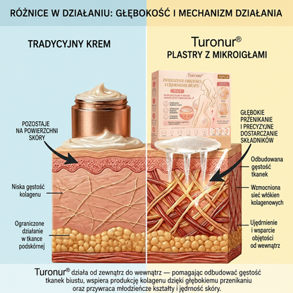 Turonu®🛒 Zaawansowany plaster nano-mikroigłowy do modelowania i pielęgnacji biustu 🌼