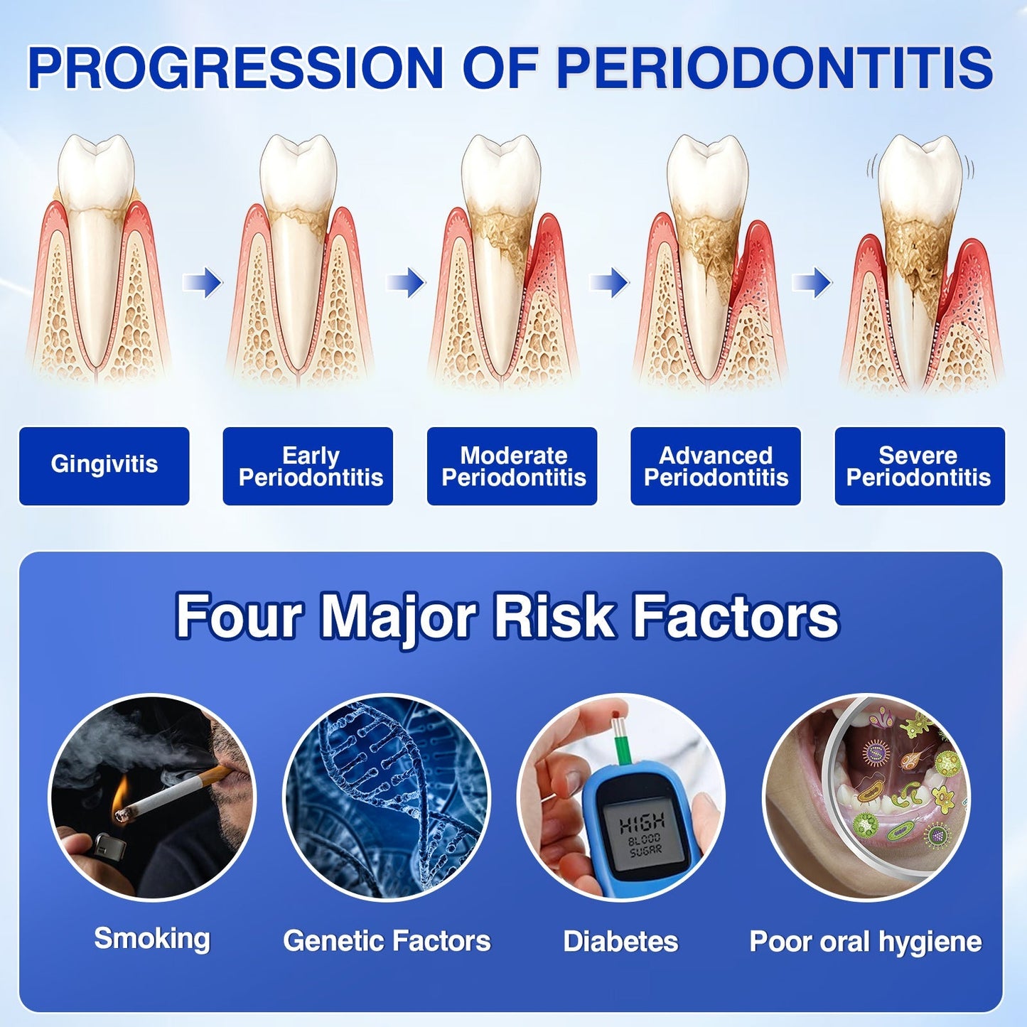 🇬🇧👨‍⚕️🦷✨Evolvion® GumRevive Periodontal Repair Gel