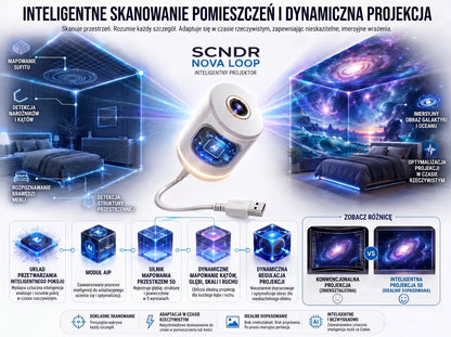 𝑺𝑪𝑵𝑫𝑹®🌌NOWA GENERACJA ULTRA HD Inteligentna dynamiczna immersyjna holograficzna lampa projekcyjna 5D ⭐